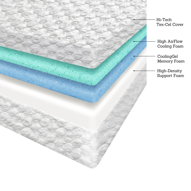 Early Bird 8 Memory Foam Mattress Medium Plush Comfort Bed In A