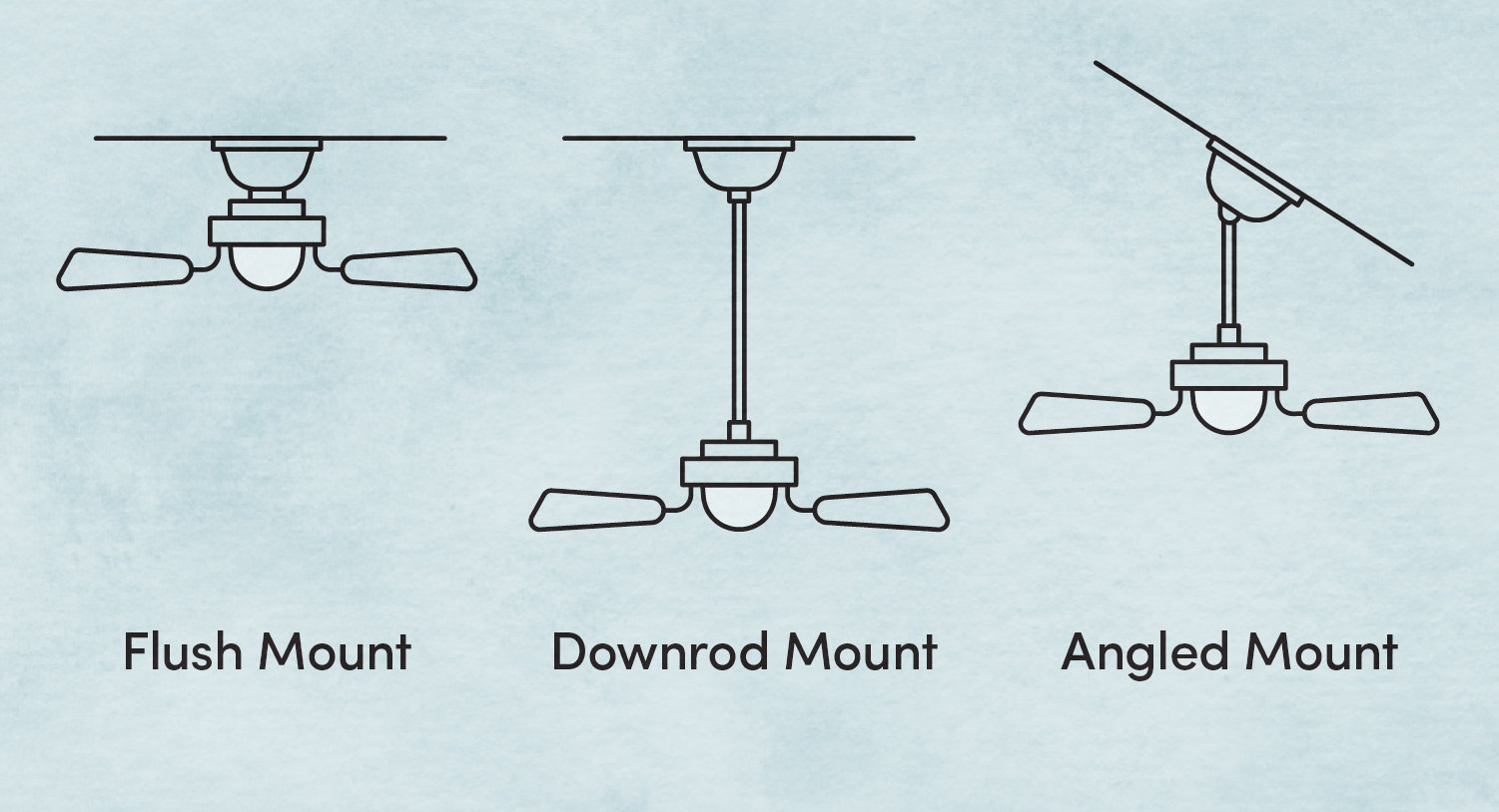 What Size Ceiling Fan Should You Get Wayfair