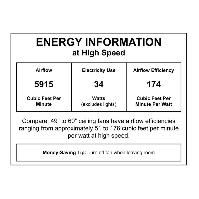 72 Aube 6 Blade Ceiling Fan