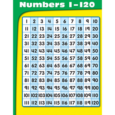 Numbers 1120 Chart Frank Schaffer PublicationsCarson Dellosa Publications
