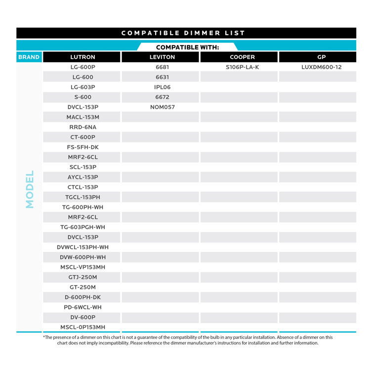 5 Watt 60 Watt Equivalent Ca11 Led Dimmable Light Bulb Warrm White 2700k E12 Candelabra Base - Dvcl 153p wiring diagram