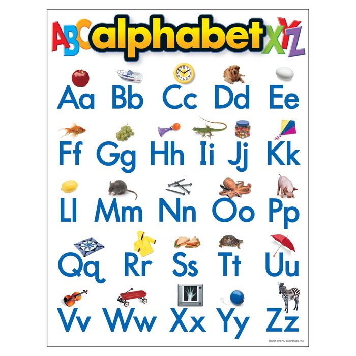 Alphabet Chart For Classroom