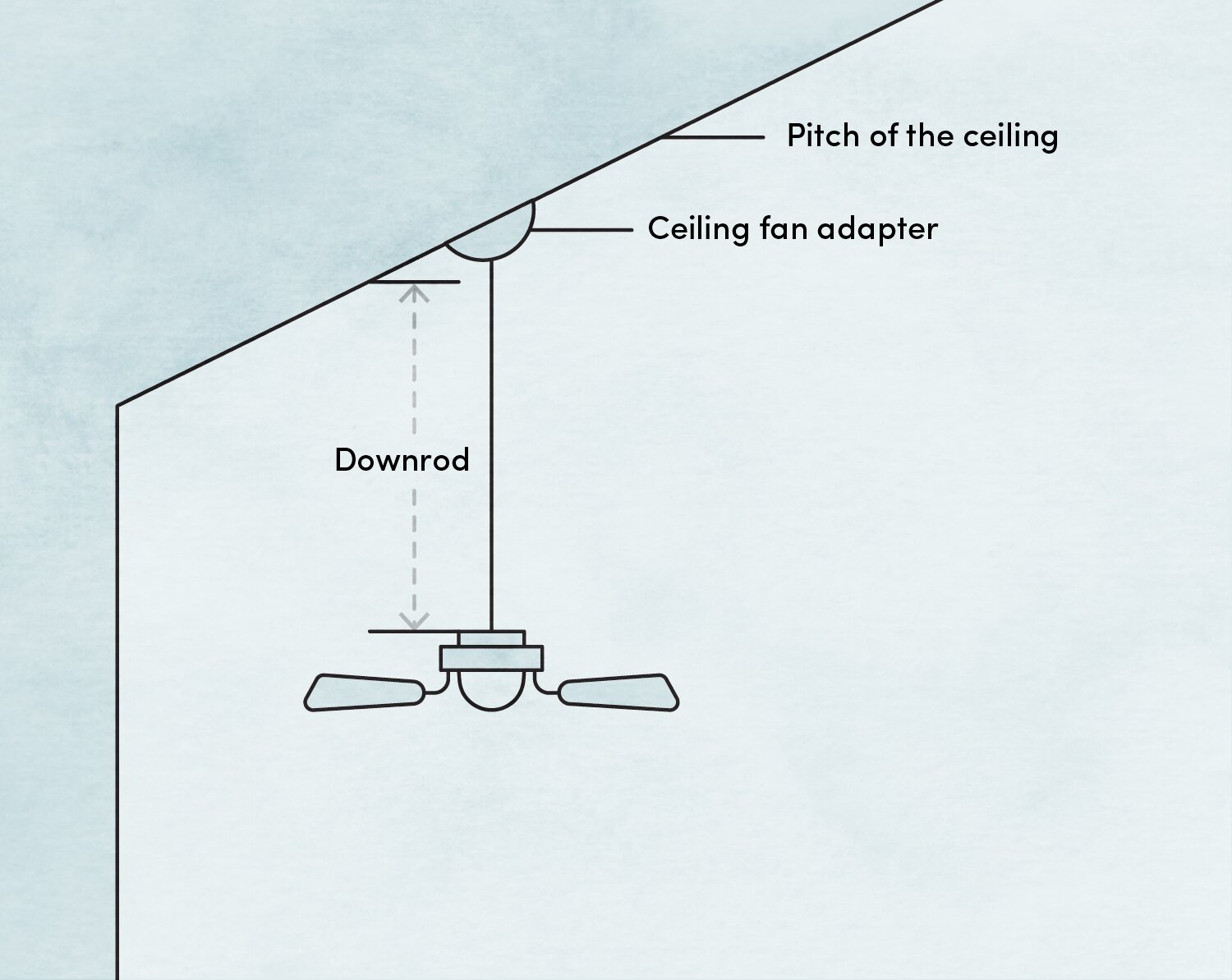 What Size Ceiling Fan Should You Get Wayfair