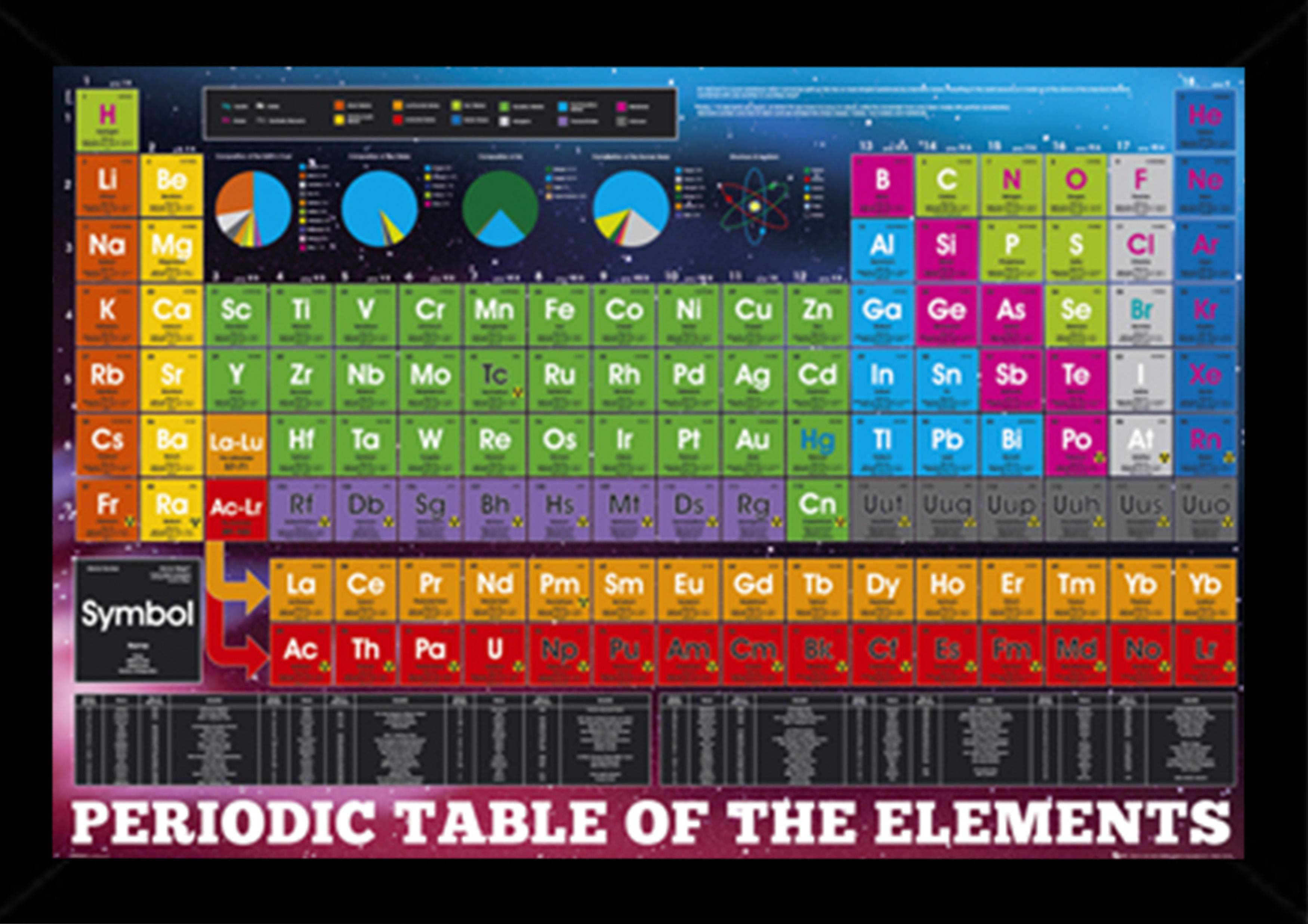 Periodic Table Of Elements Wood Framed Graphic Art Print Poster