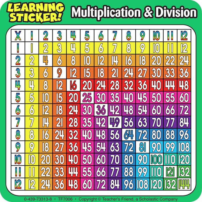 Multiplication Division Chart