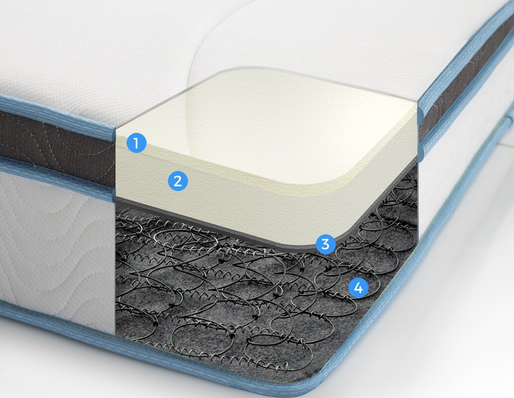 linenspa hybrid 8-in firm innerspring mattress