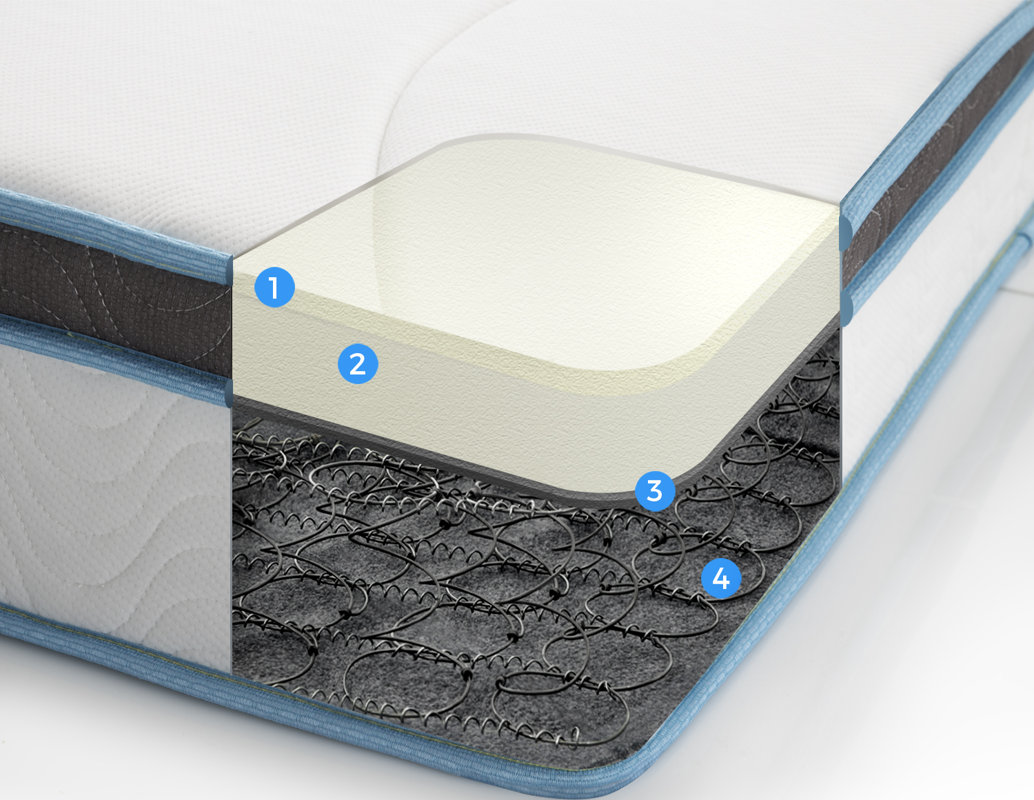 linenspa 8 firm innerspring mattress