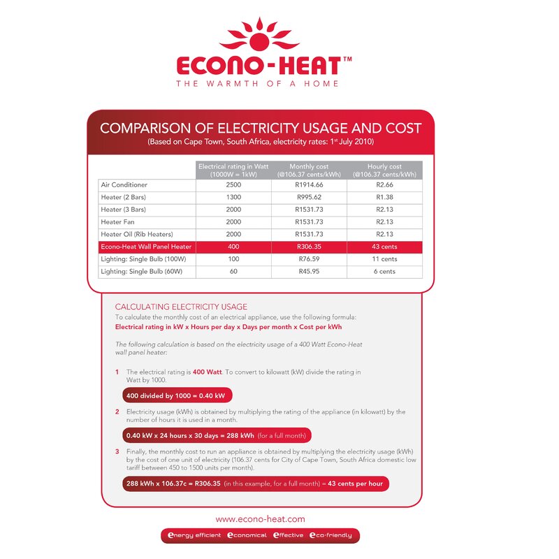 Econo Heat 400 Watt Wall Mounted Electric Convection Panel Heater