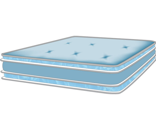 Merlin 8 Soy Foam Futon Cushion by The Futon Shop