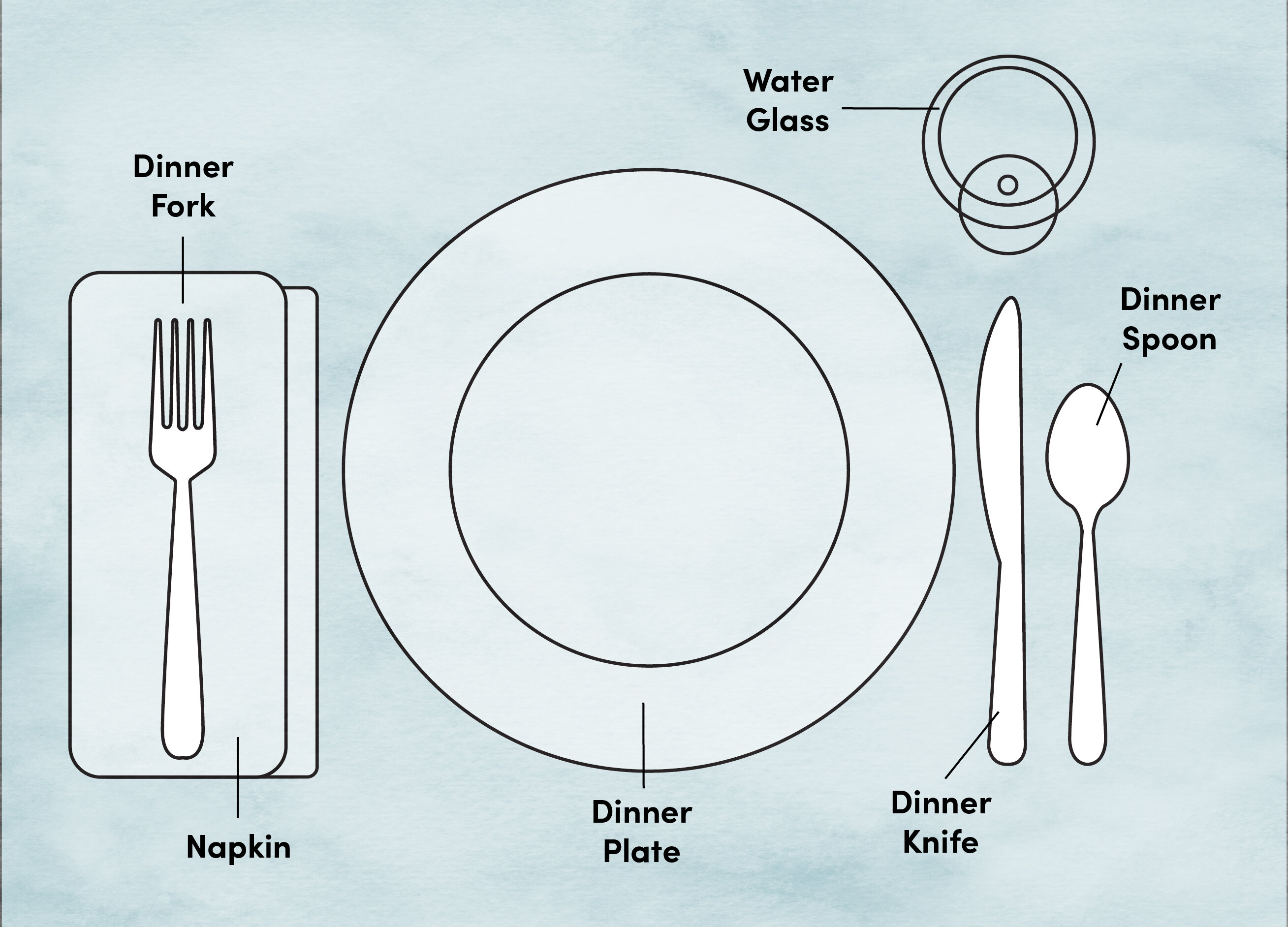 Etiquette Training: Proper Place and Table Setting Diagram | Wayfair