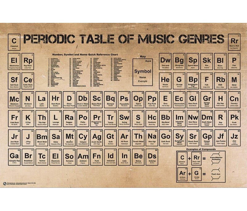 Greyleigh Periodic Table Of Music Framed Textual Art Reviews Wayfair