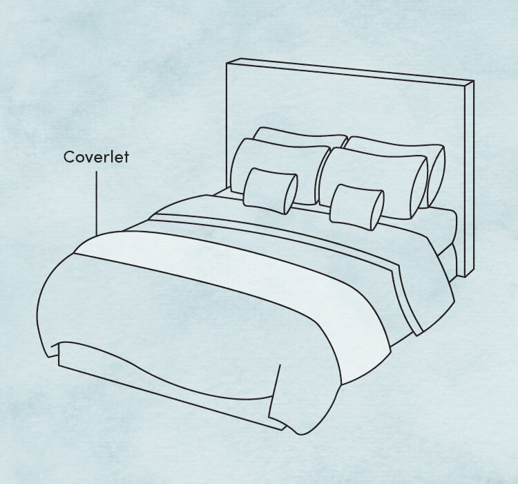 What Is A Coverlet Wayfair