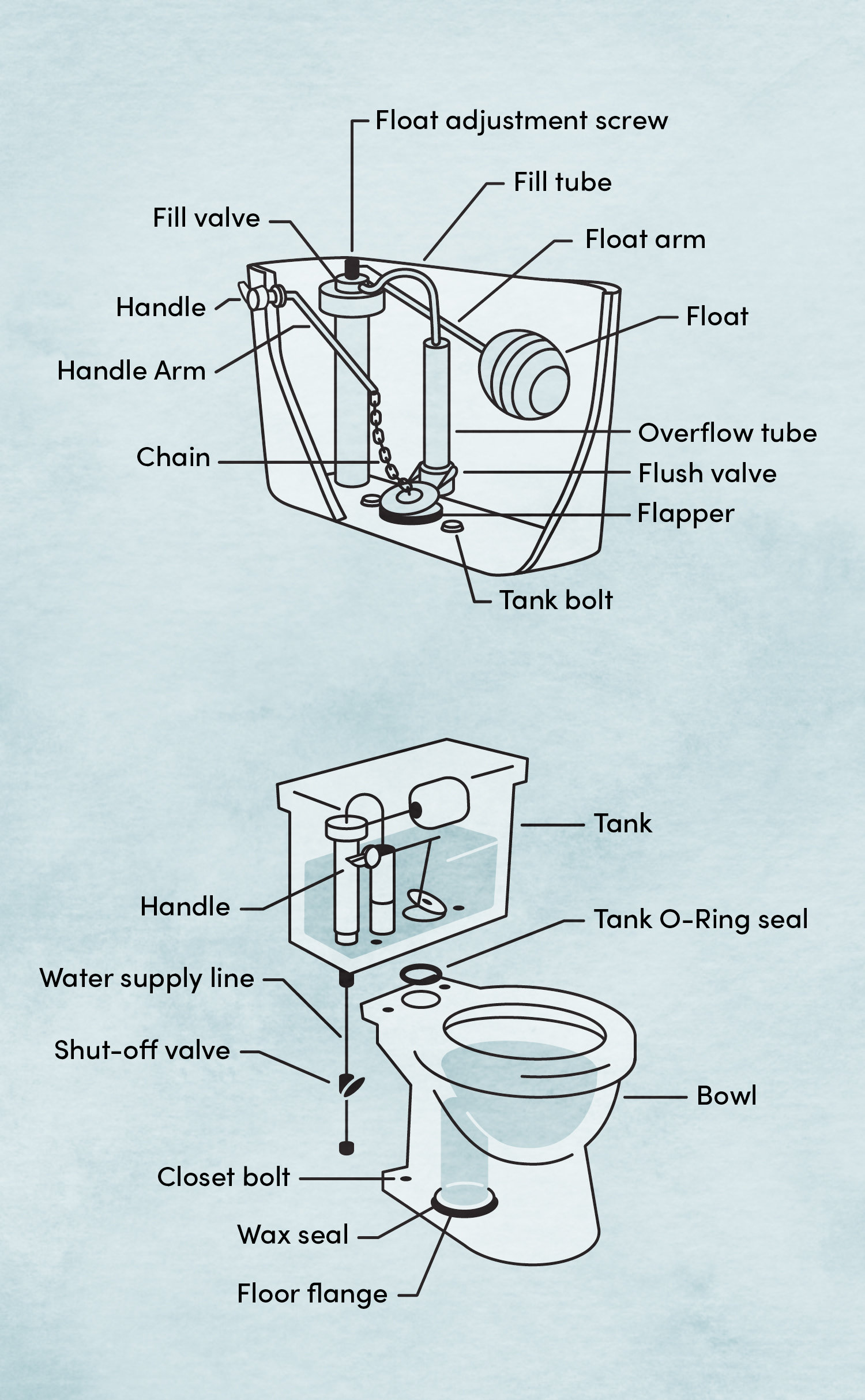 Power Toilet Lifts From Stand Aid Of Iowa