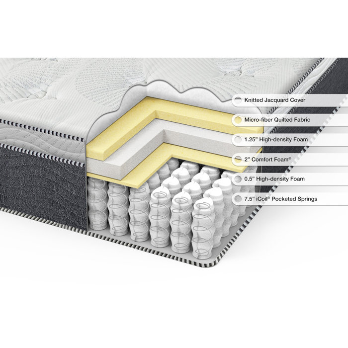 Alwyn Home Cuomhouse 12 Firm Pillow Top Hybrid Mattress Reviews