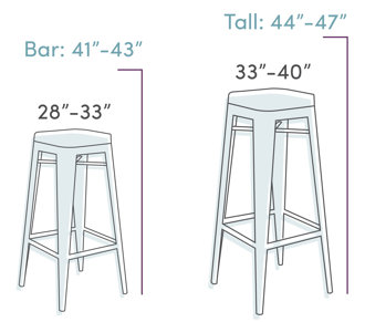 How To Choose The Right Bar Stools Wayfair Bar And Tall Height Stool Measurements How To Choose The Right