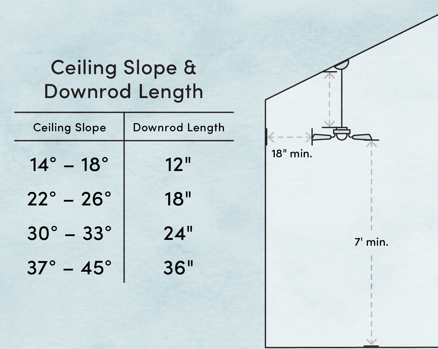 What Size Ceiling Fan Should You Get Wayfair