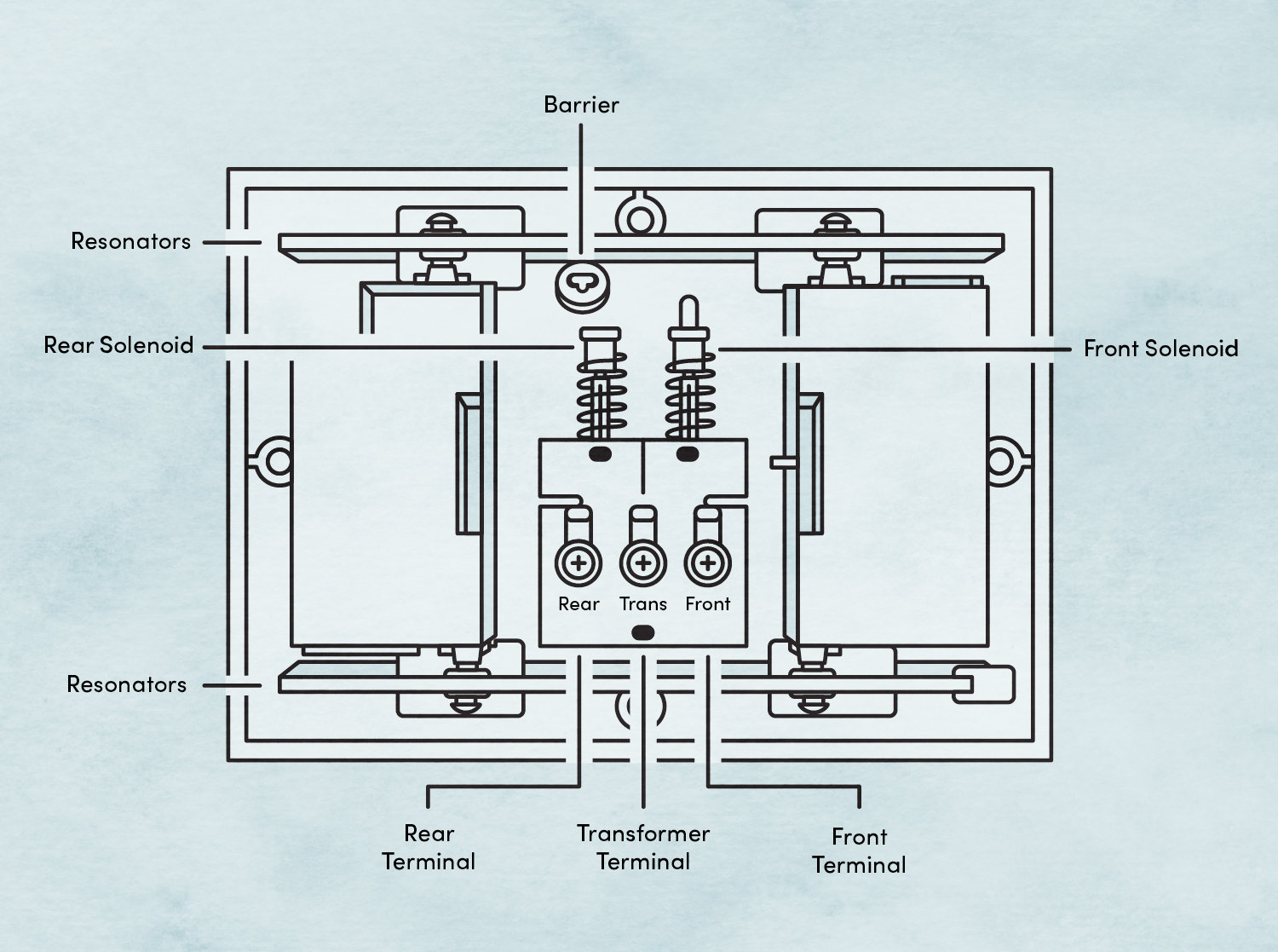 How To Doorbell Wiring For Beginners Wayfair