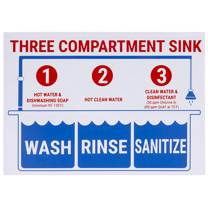 Wash Rinse Sanitize Labels For 3 Compartment Sink Sign