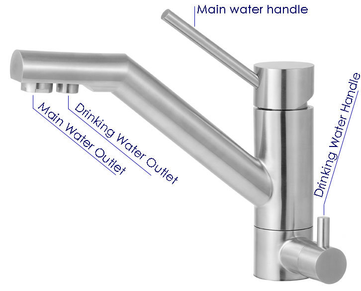 Alfi Brand Single Handle Single Hole Kitchen Faucet with Built