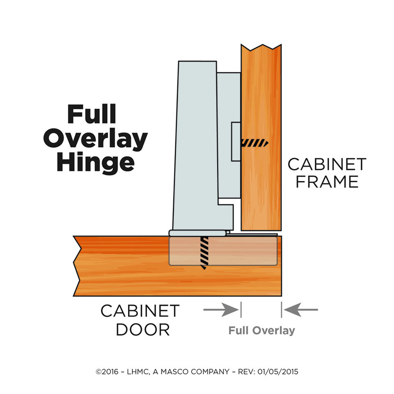 Liberty Hardware European Full Overlay 2 5 Hinge Reviews Wayfair