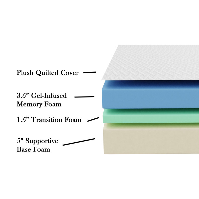 Wayfair Sleep 10 Firm Gel Memory Foam Mattress Reviews Joss