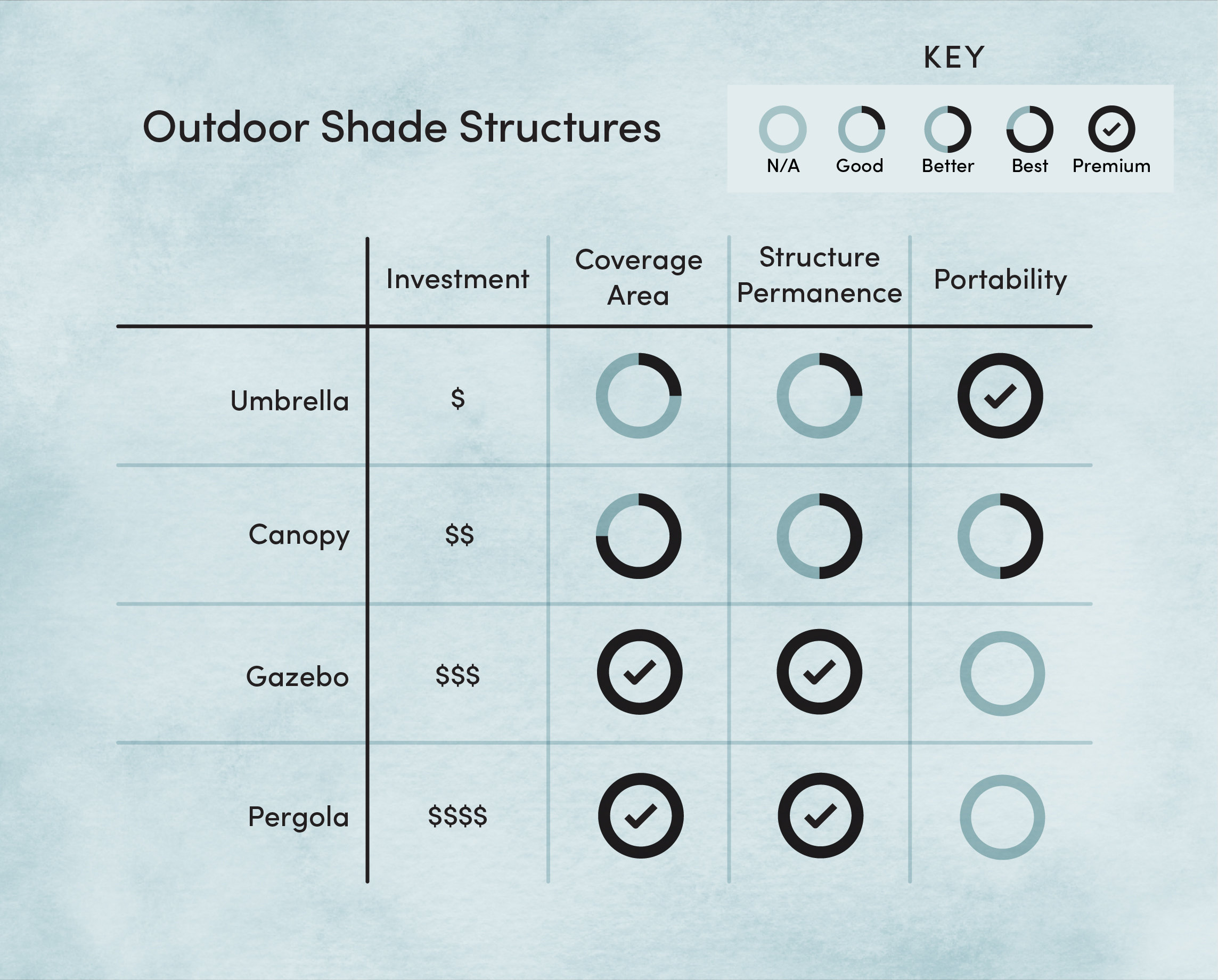 shade structures side by side chart