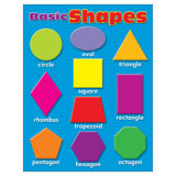 Charts Shapes Colors Classroom Decorations You Ll Love In 2020