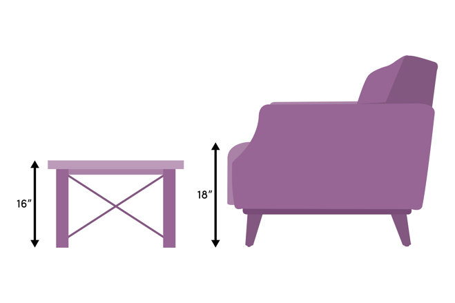 coffee table size guide | wayfair coffee table size guide | wayfair
