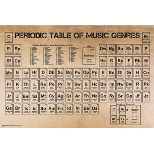 Periodic Table Wall Art Wayfair Periodic Table Of Music Framed Textual Art