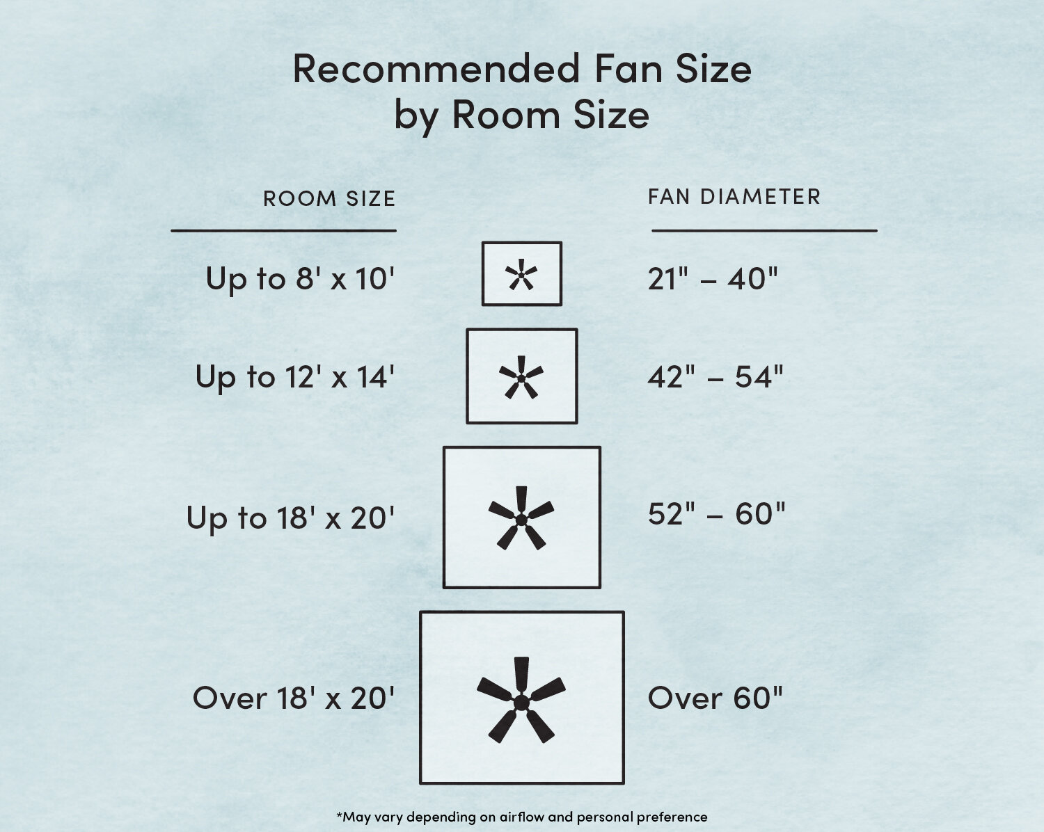 What Size Ceiling Fan Should You Get Wayfair