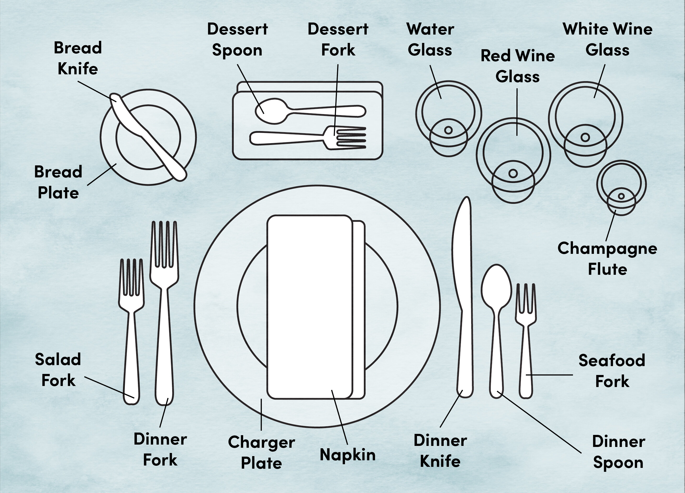 Etiquette Training: Proper Place and Table Setting Diagram | Wayfair