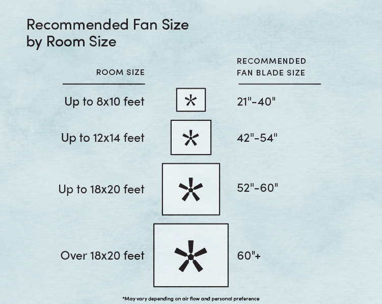 How To Install A Ceiling Fan Wayfair How To Install A Ceiling Fan Wayfair