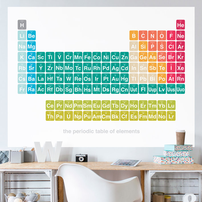 Oopsy Daisy Periodic Table Of Elements By Halfpence Design Wall Oopsy Daisyperiodic Table Of Elements By Halfpence Design Wall Decal