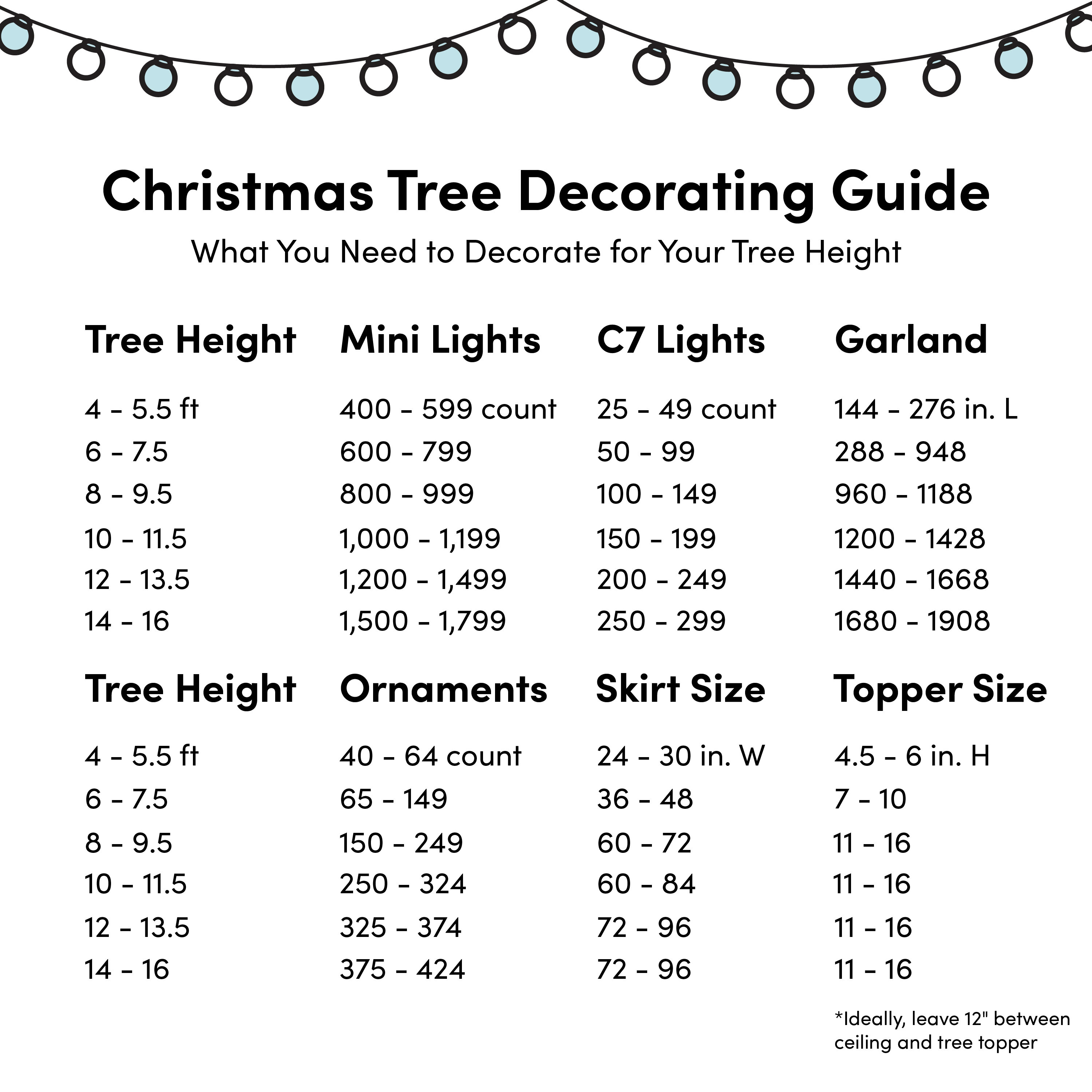 Christmas Tree Skirt Size Chart