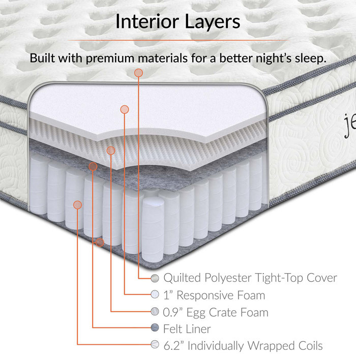 Alwyn Home Trumbull 8 Medium Pillow Top Mattress Reviews